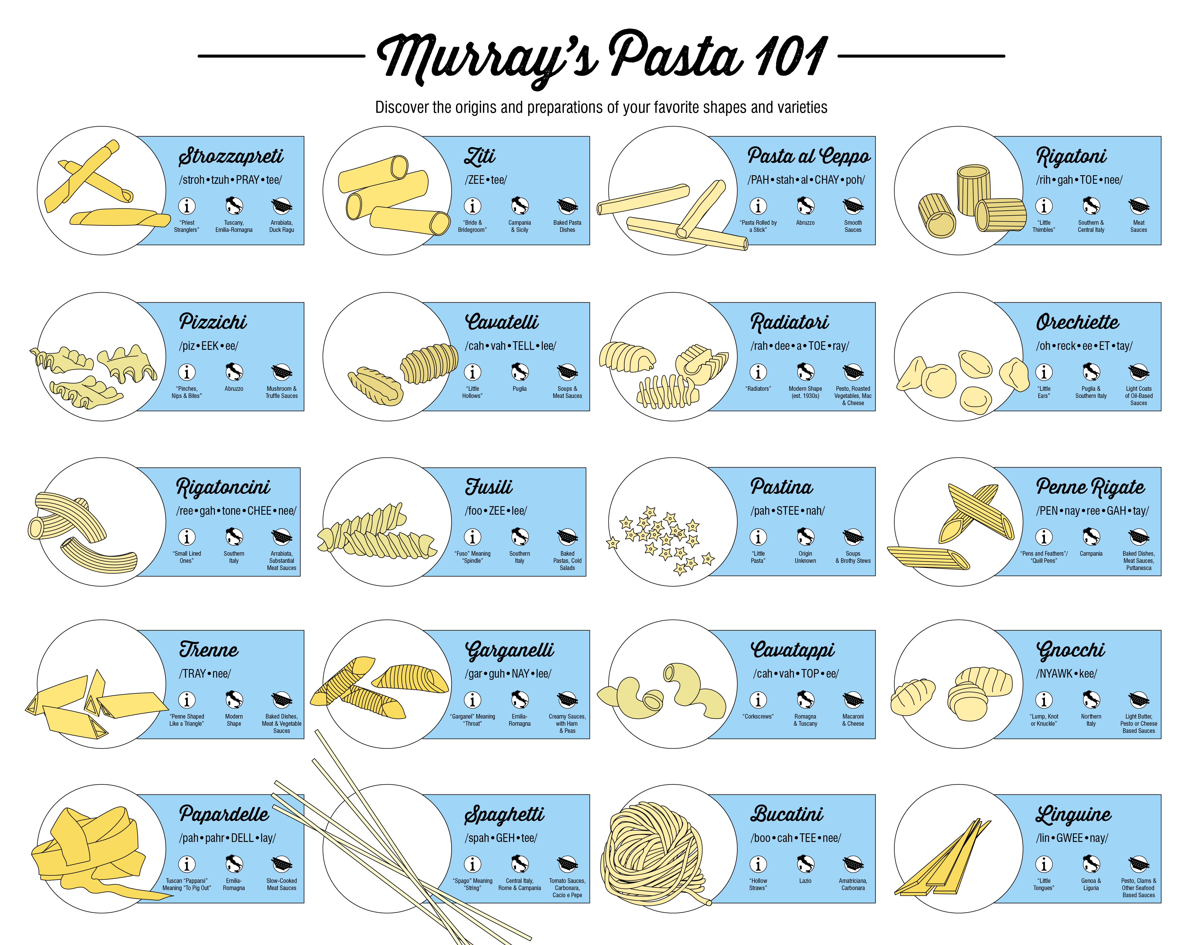 Murray's Pasta 101: An Illustrated Guide to Pasta Shapes | Murray's Cheese  Blog